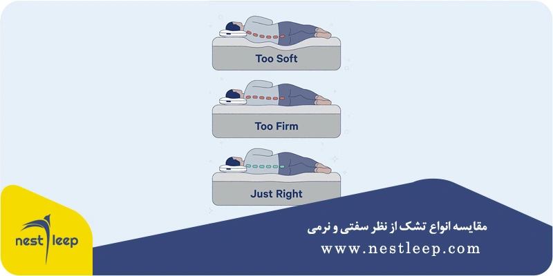 تشک ارتوپدیک چیست؟ 4 مقایسه سفتی و نرمی تشک (ارتوپدیک)