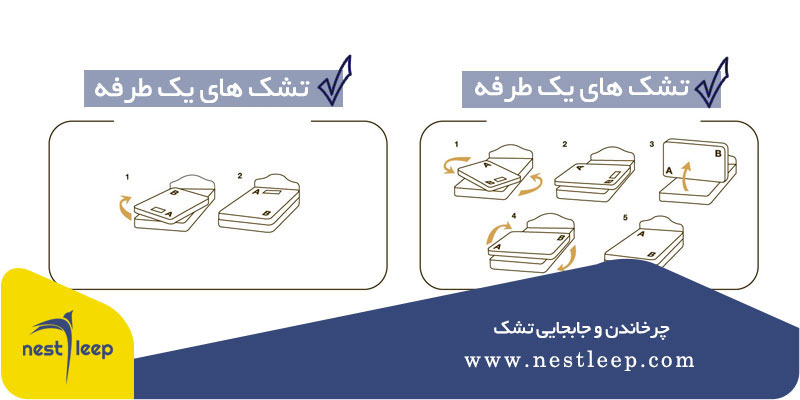 طول عمر تشک چقدر است؟ 5 چرخاندن و جابه جایی تشک برای افزایش طول عمر تشک